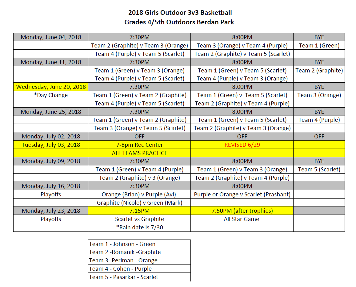 3v3 Basketball 5 and 6